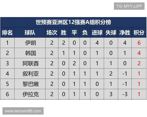 广州网球队在世界杯积分榜上以90分稳居第一名展现强劲实力 广州网球队在世界杯积分榜上以90分稳居第一名展现强劲实力