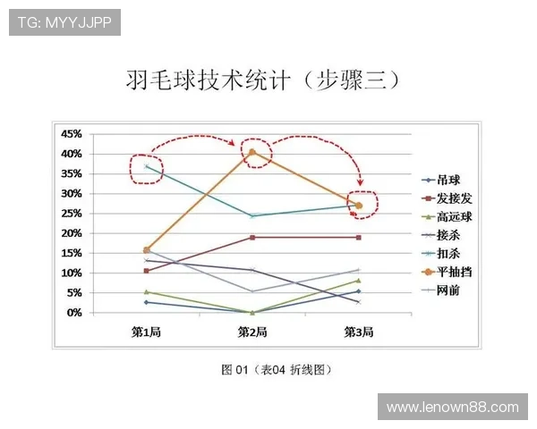 成都羽毛球队整体压制表现分析及其对比赛结果的影响探讨